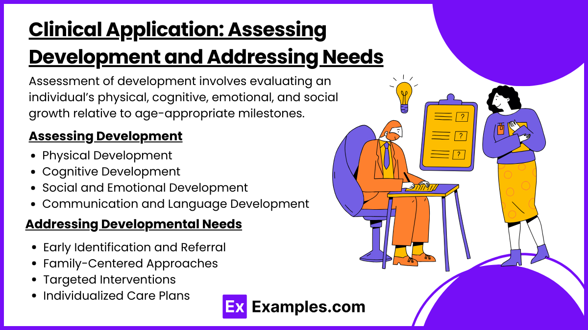 Clinical Application Assessing Development and Addressing Needs