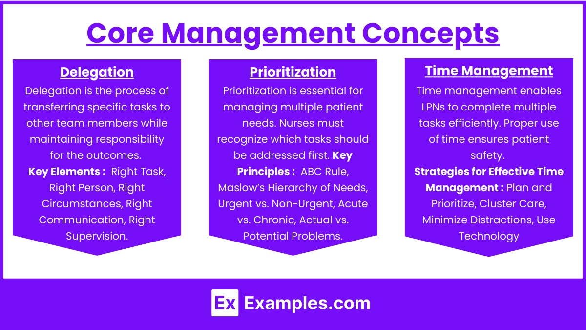 Core Management Concepts