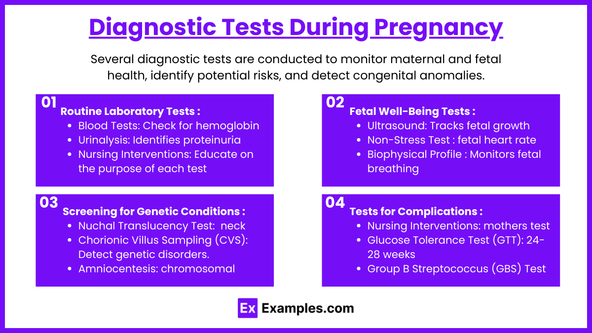 Diagnostic Tests During Pregnancy