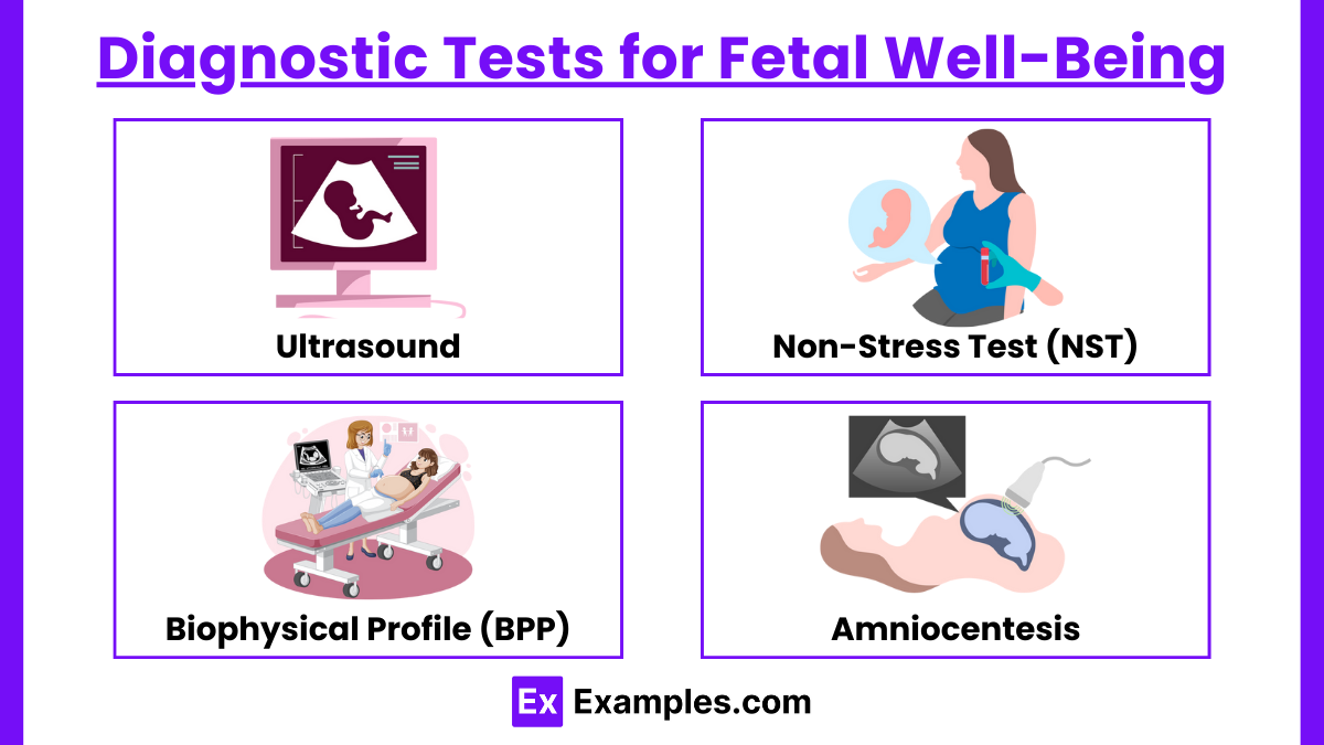 Diagnostic Tests for Fetal Well-Being