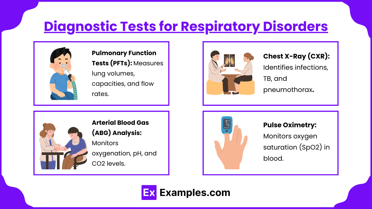 Diagnostic Tests for Respiratory Disorders