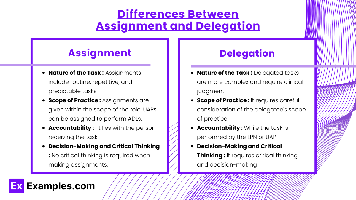 Differences Between Assignment and Delegation