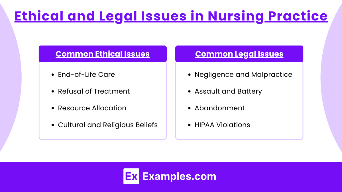 Ethical and Legal Issues in Nursing Practice