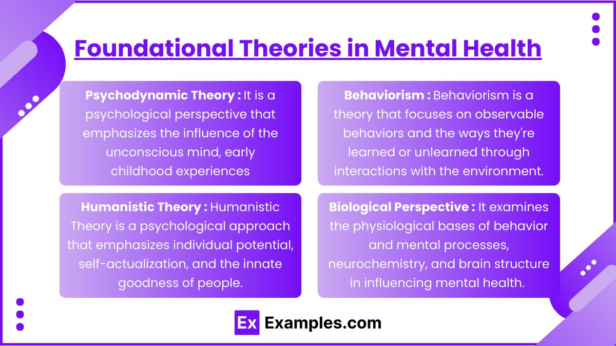 Foundational Theories in Mental Health