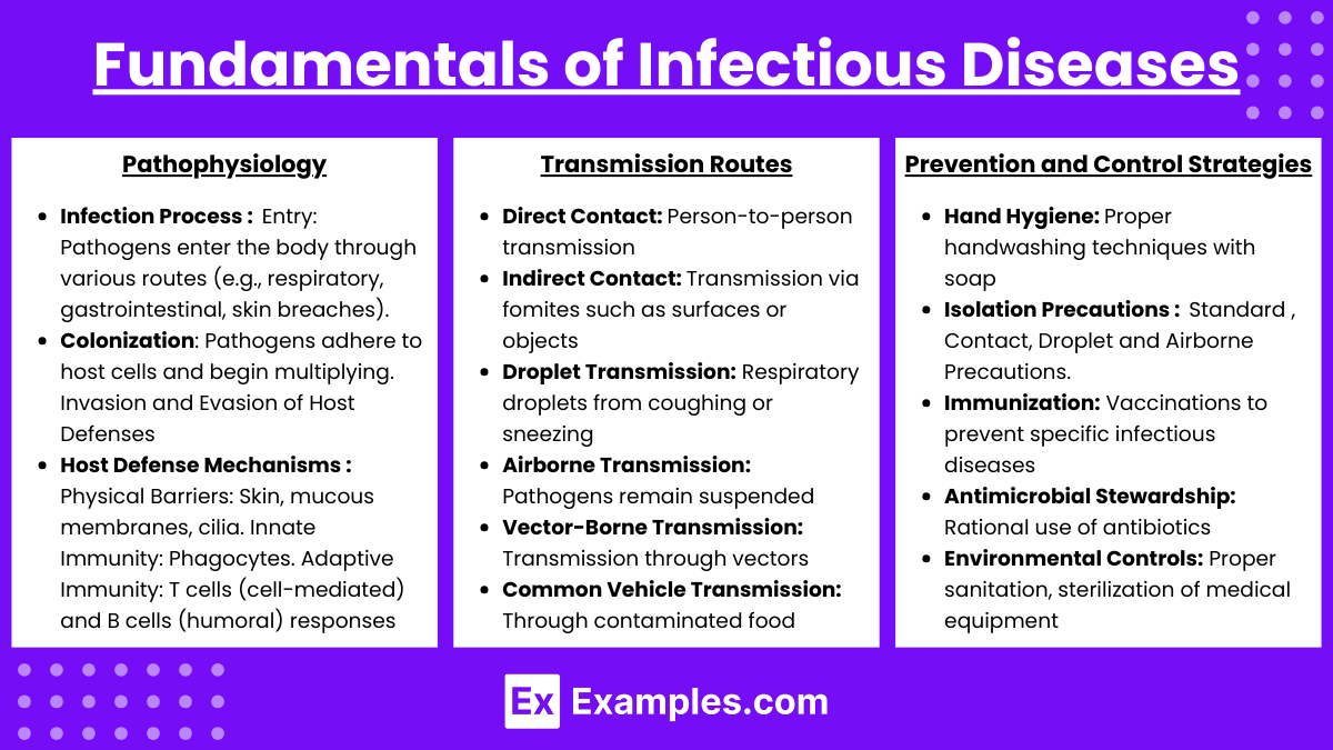 Fundamentals of Infectious Diseases