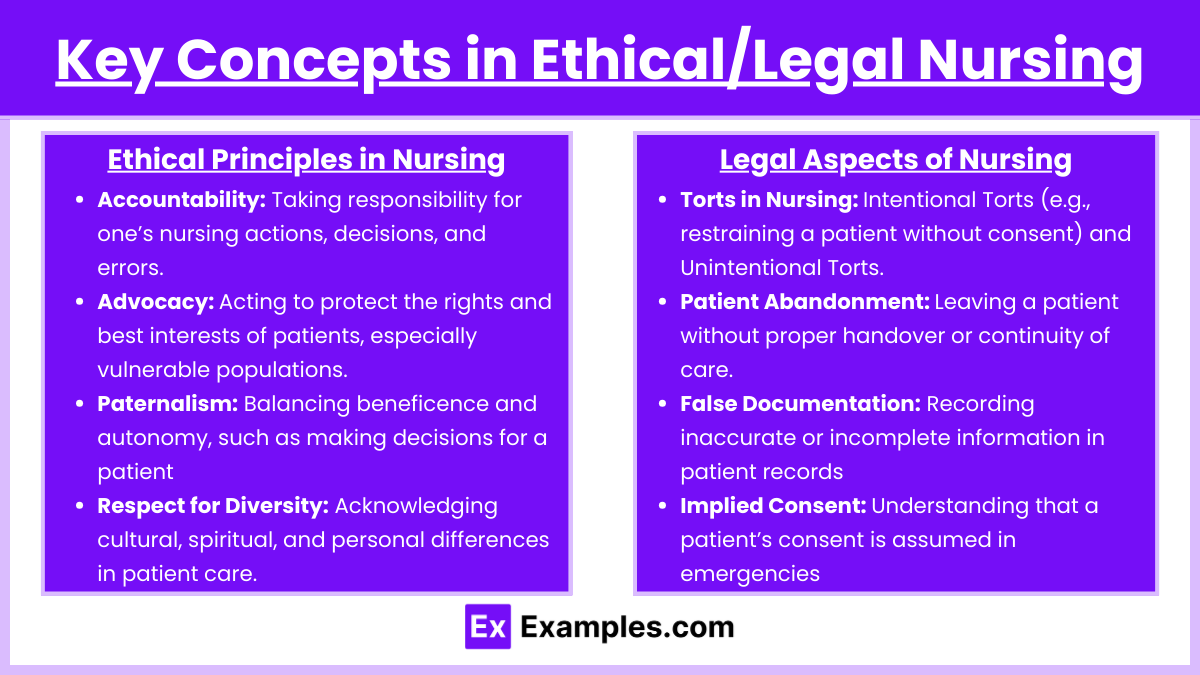 Key Concepts in Ethical/Legal Nursing