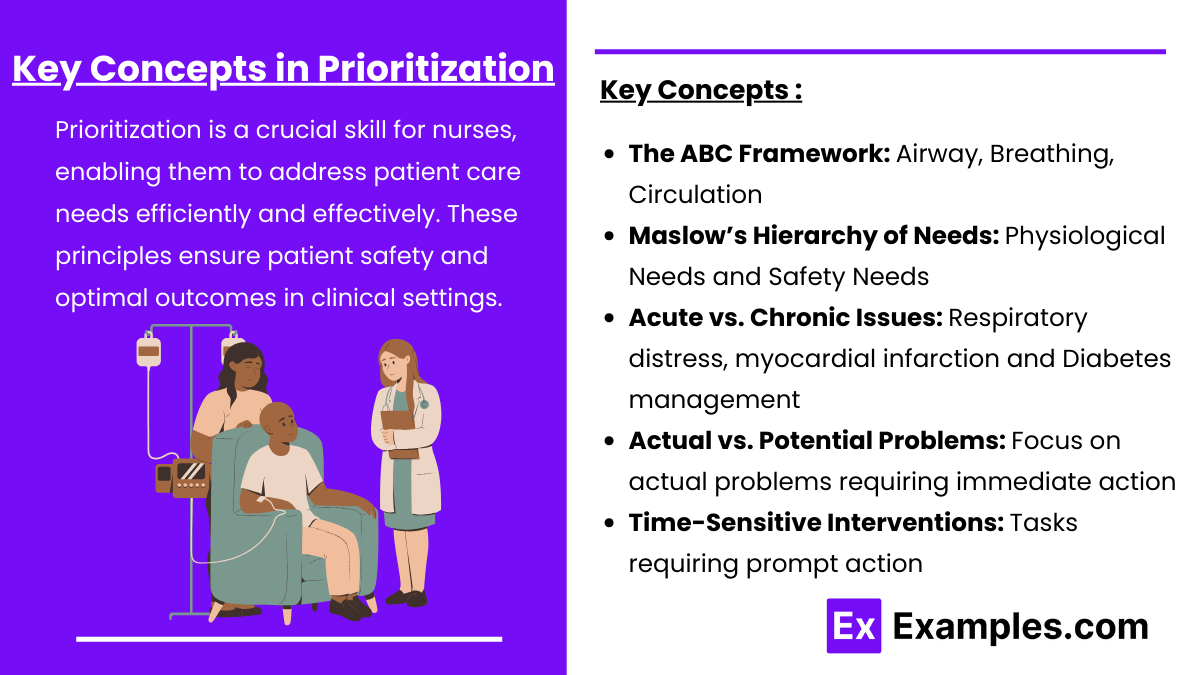 Key Concepts in Prioritization