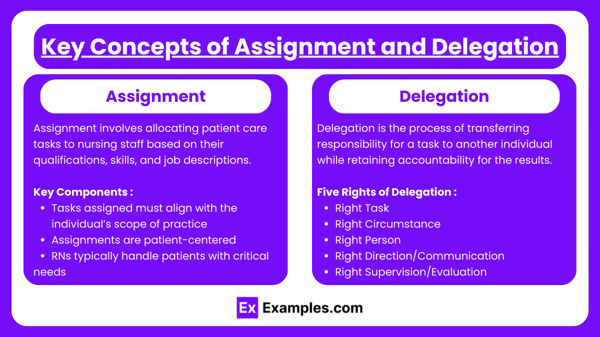 Key Concepts of Assignment and Delegation