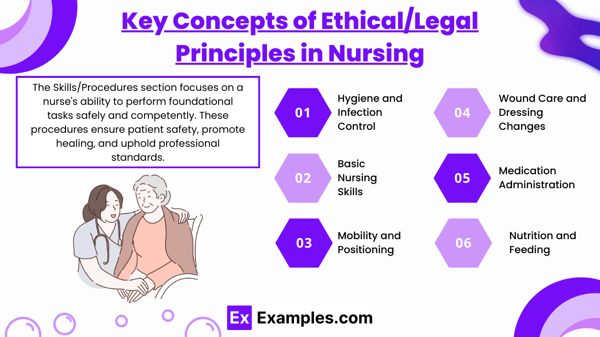 Key Concepts of Ethical/Legal Principles in Nursing