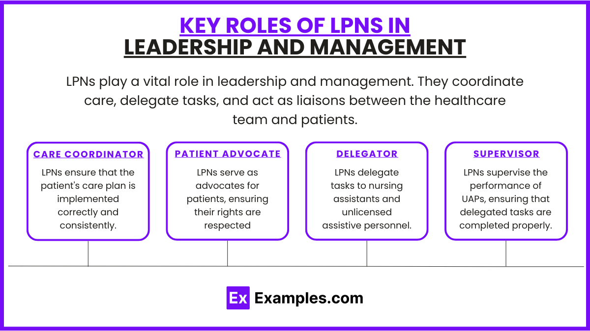 Key Roles of LPNs in Leadership and Management