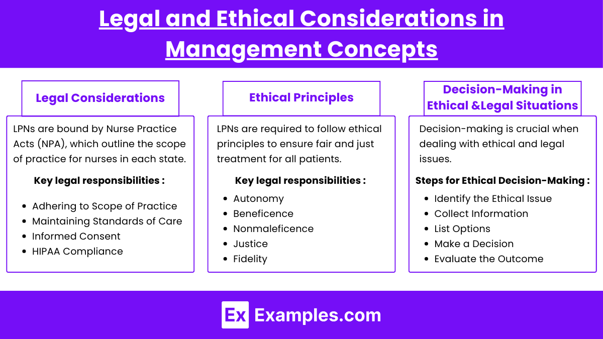 Legal and Ethical Considerations in Management Concepts