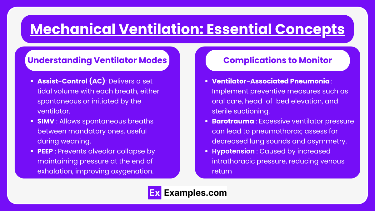 Mechanical Ventilation: Essential Concepts