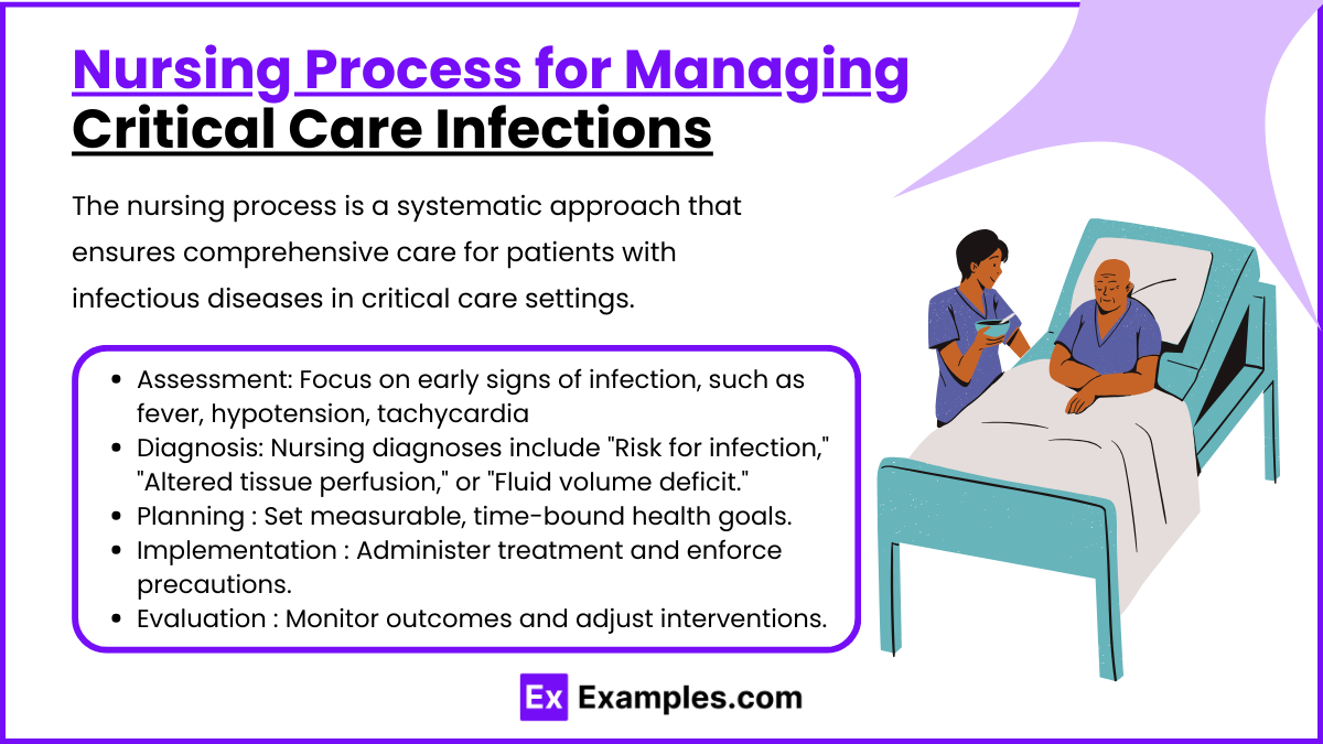 Nursing Process for Managing Critical Care Infections