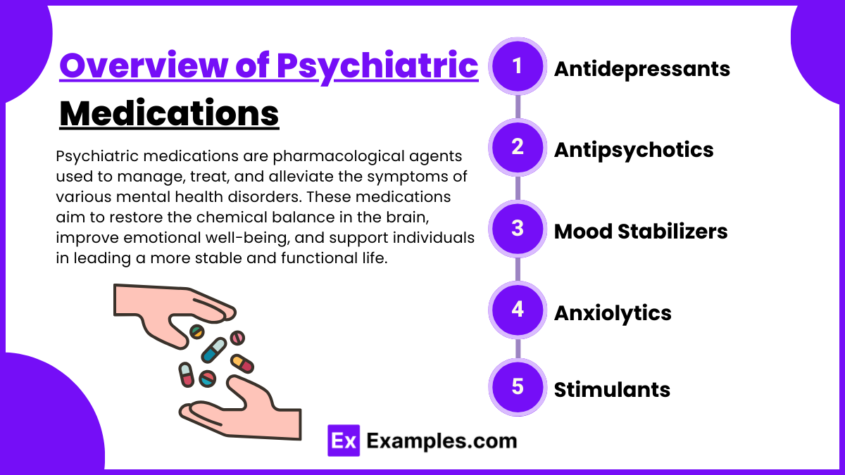 Overview of Psychiatric Medications