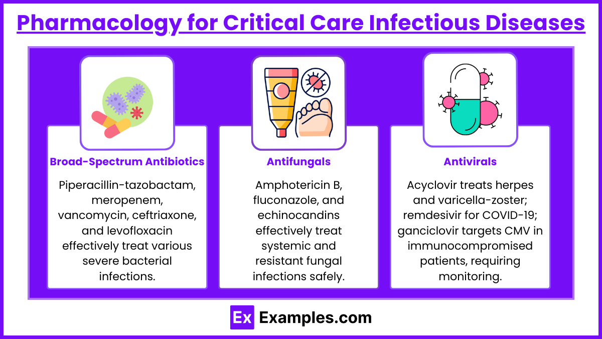 Pharmacology for Critical Care Infectious Diseases