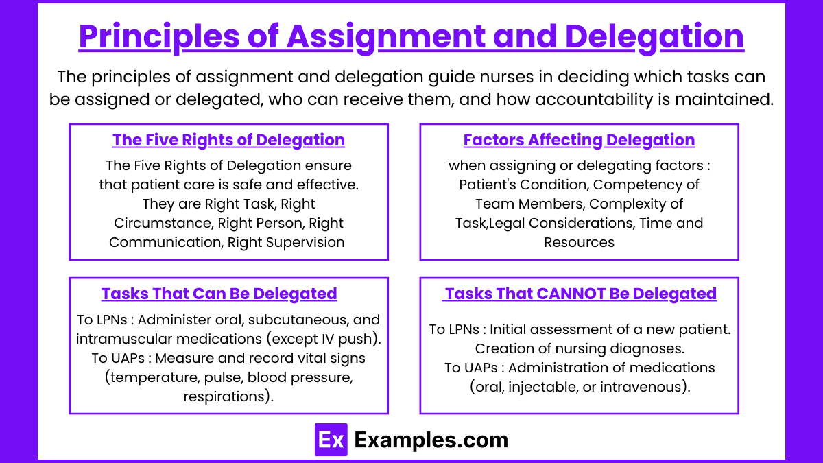 Principles of Assignment and Delegation