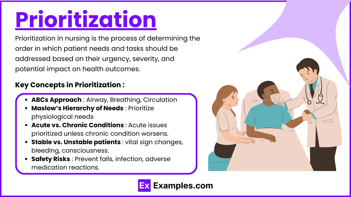 Prioritization