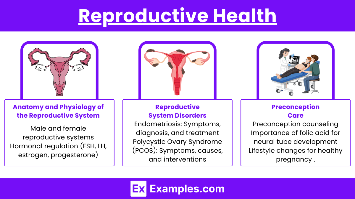 Reproductive Health