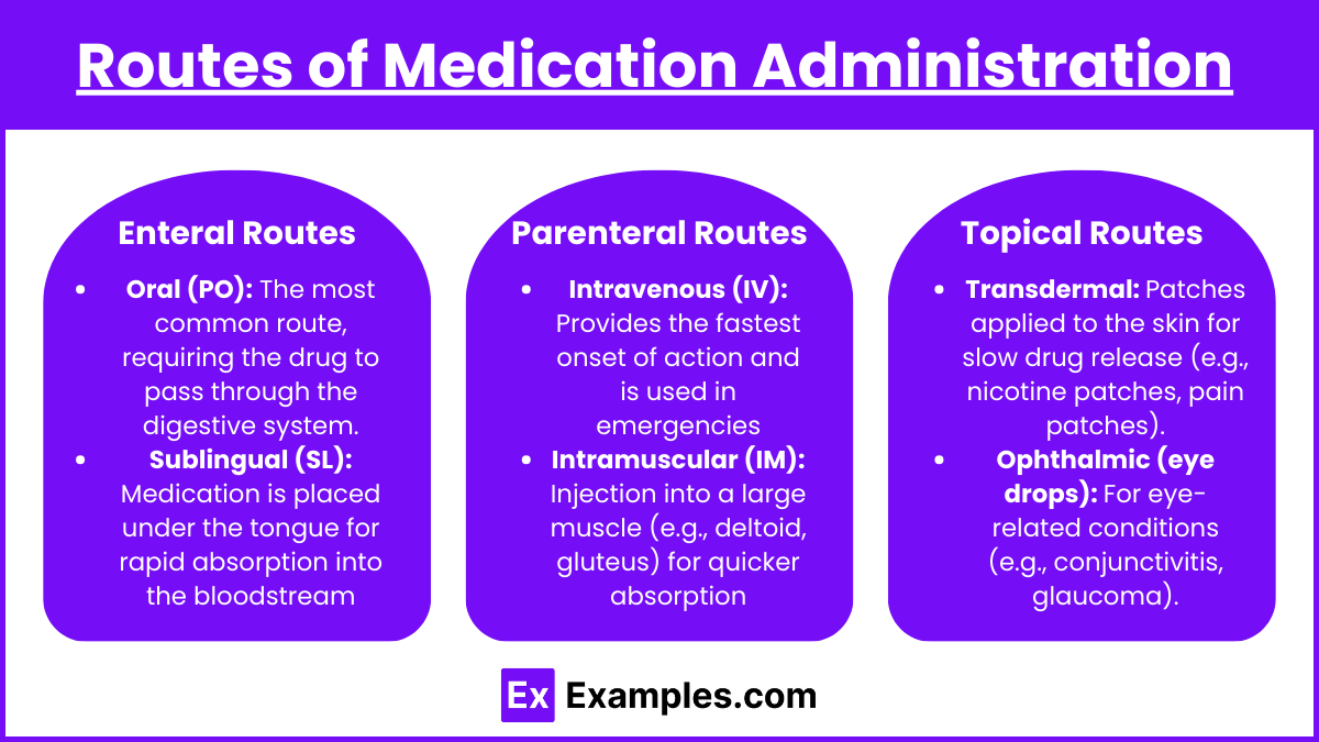 Routes of Medication Administration