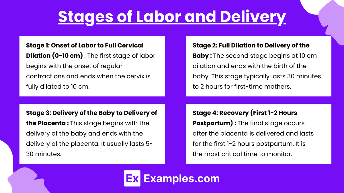 Stages of Labor and Delivery