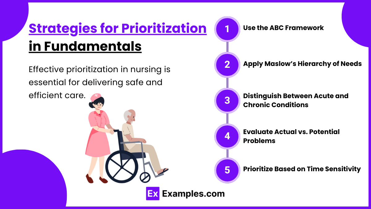 Strategies for Prioritization in Fundamentals