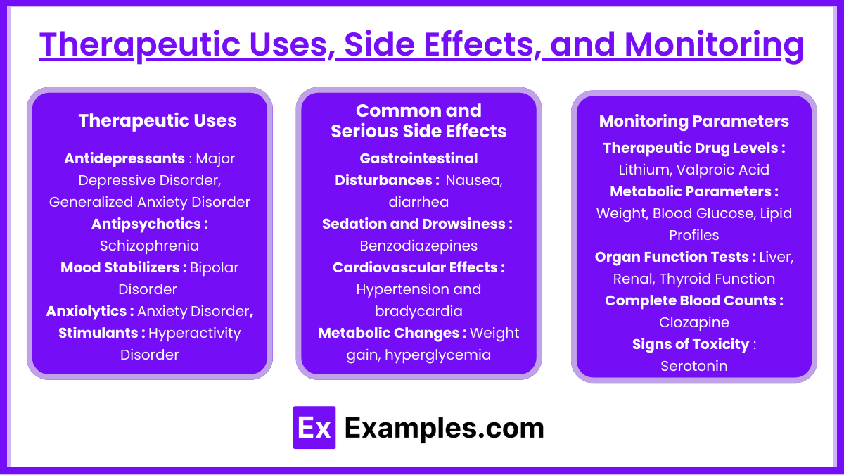 Therapeutic Uses, Side Effects, and Monitoring