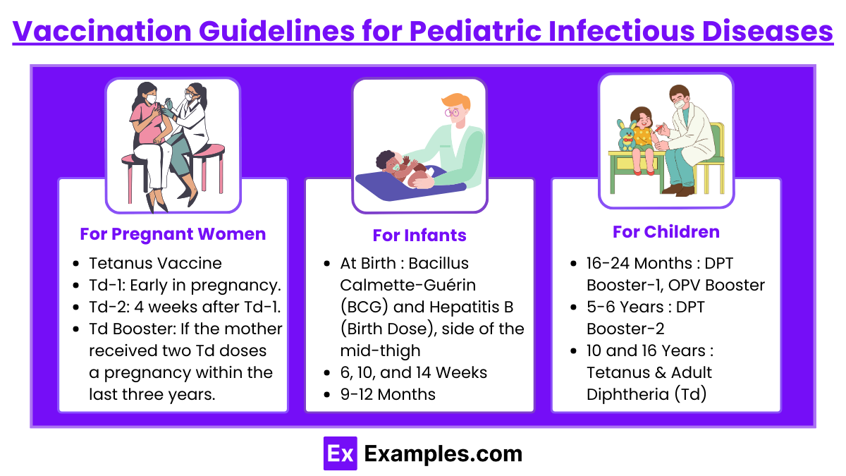 Vaccination Guidelines for Pediatric Infectious Diseases