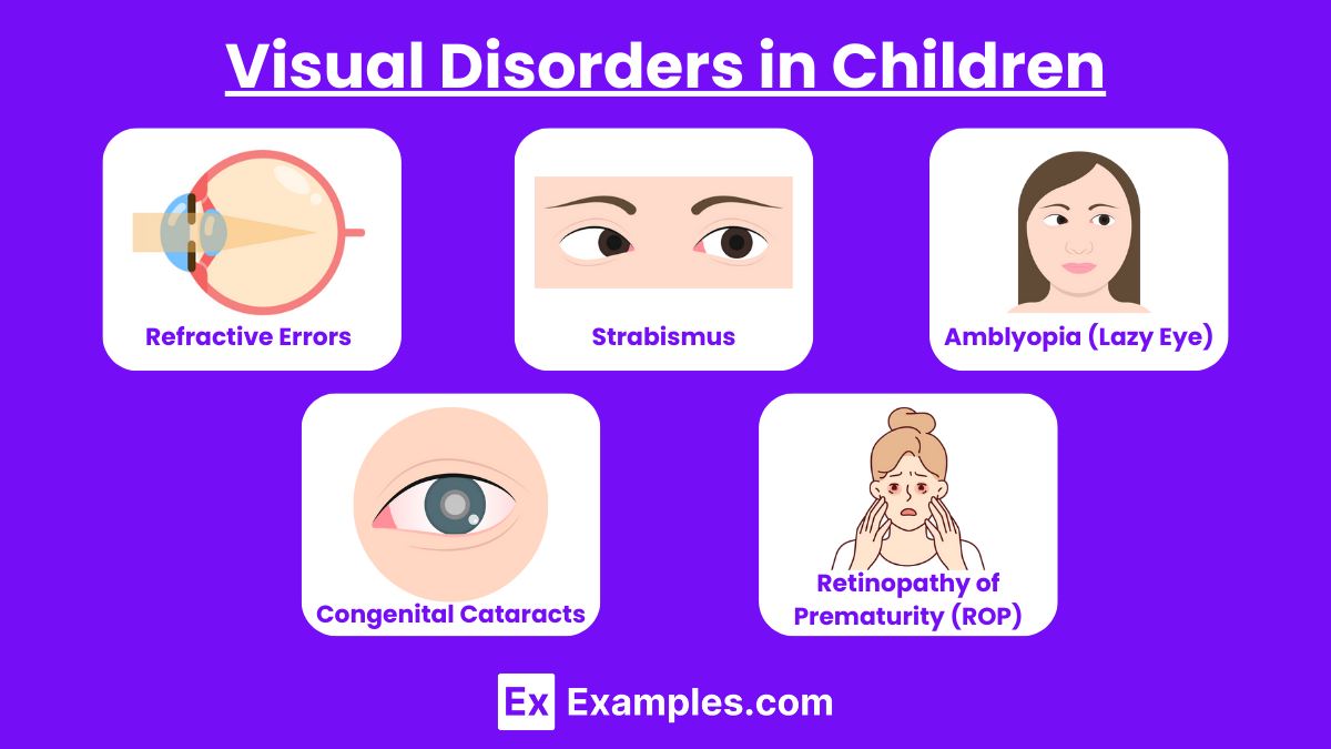 Visual Disorders in Children