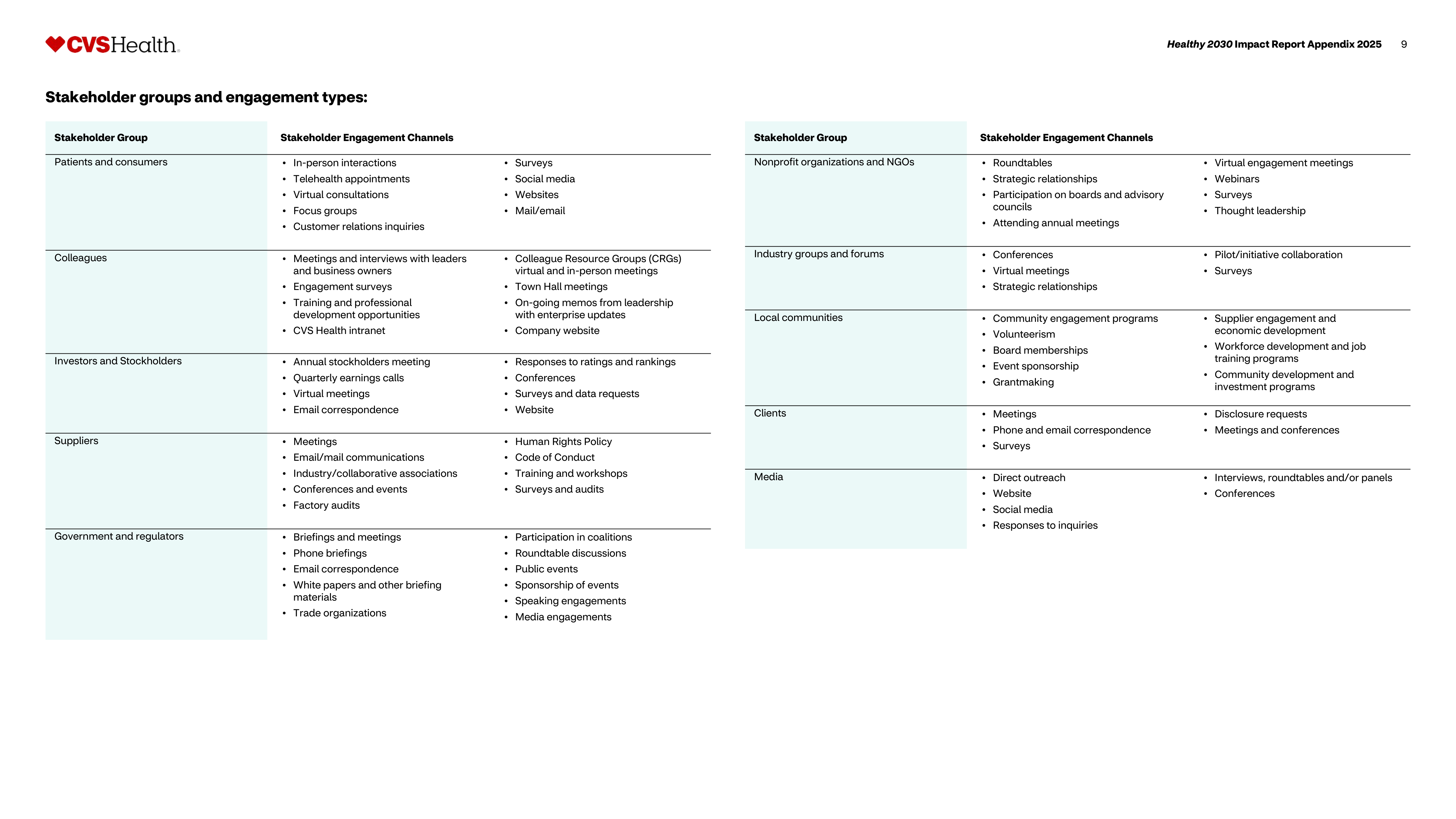 CVS Health Impact Report — page 10