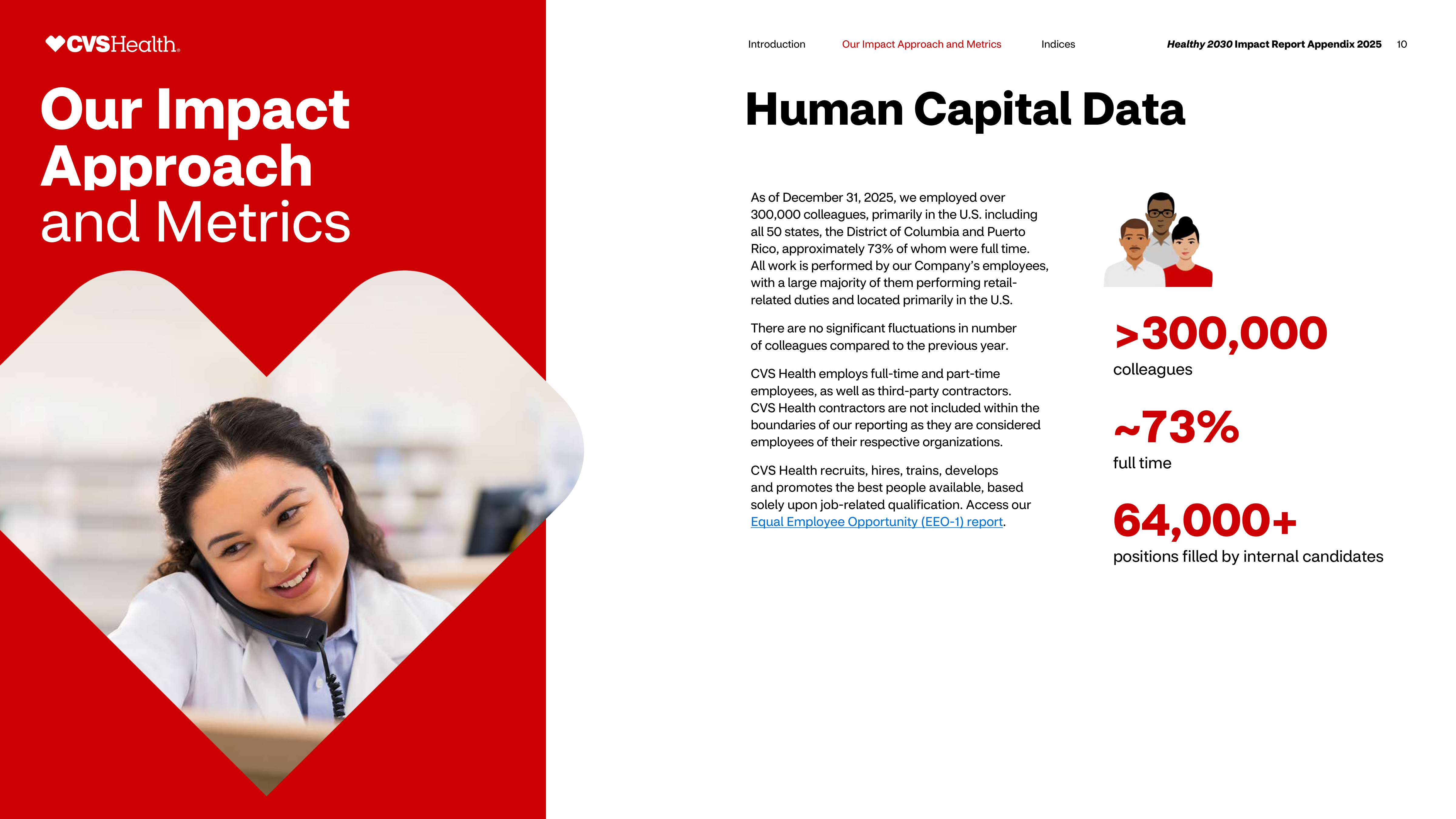 CVS Health Impact Report — page 11
