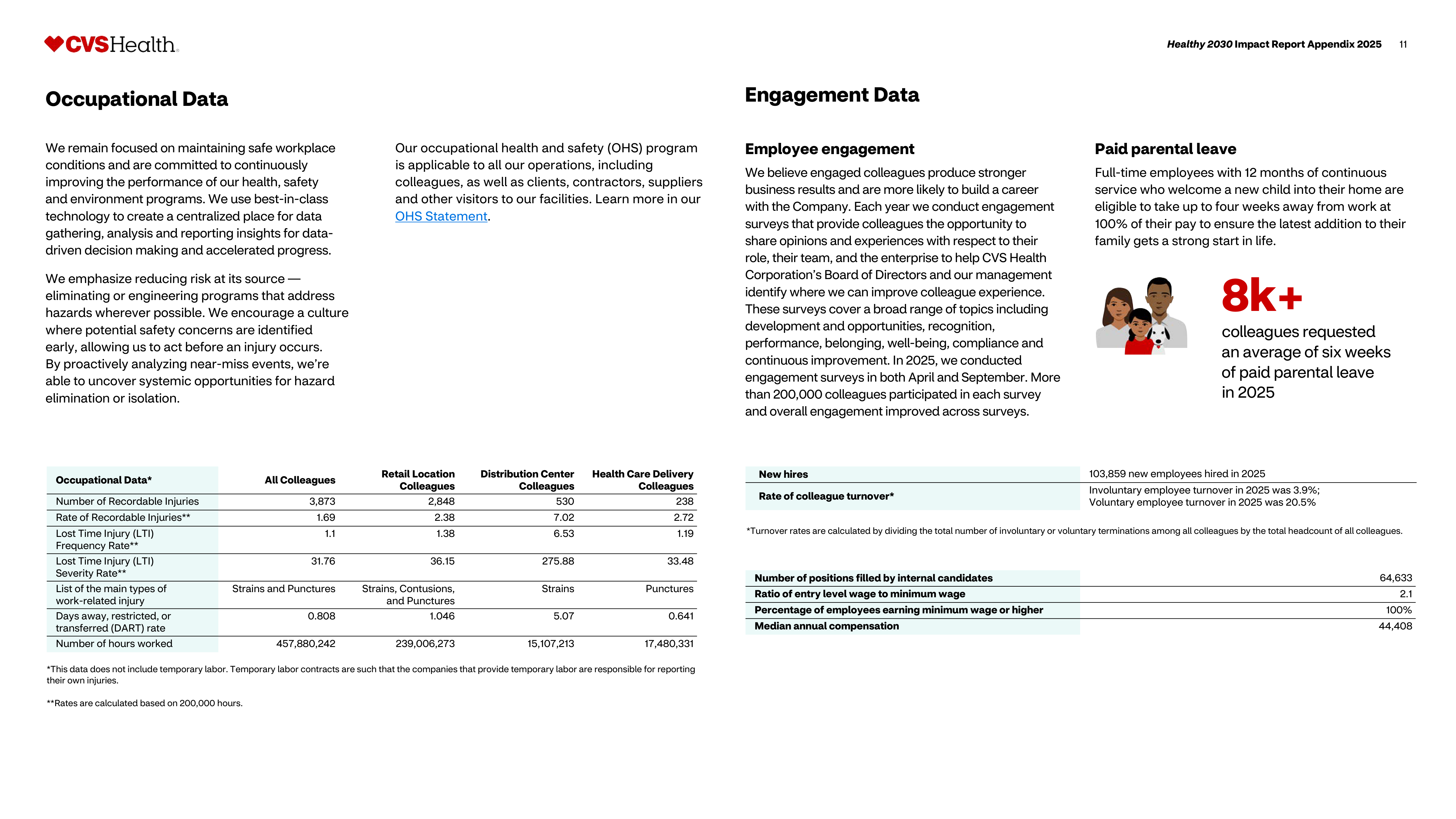 CVS Health Impact Report — page 12