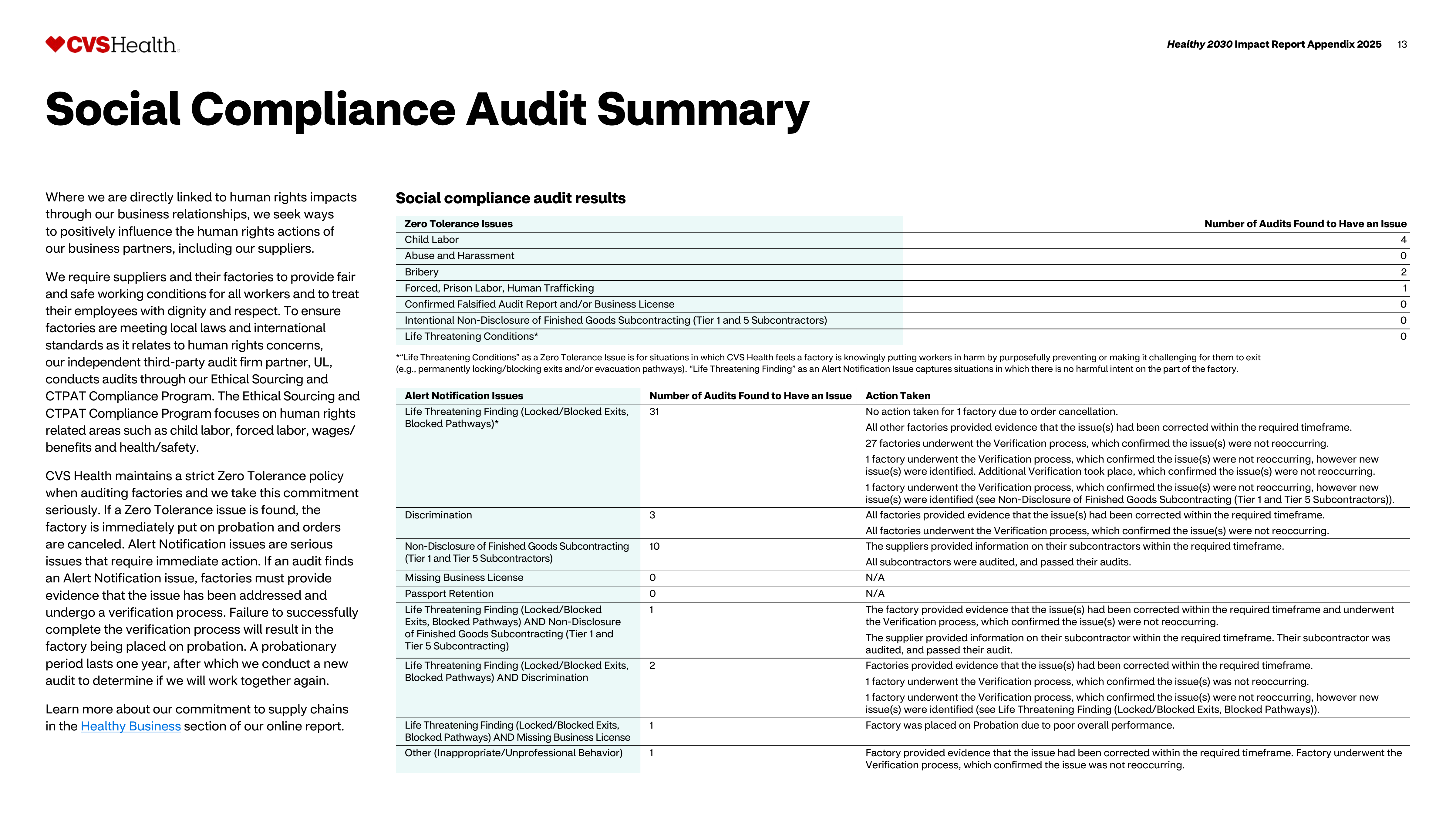 CVS Health Impact Report — page 14
