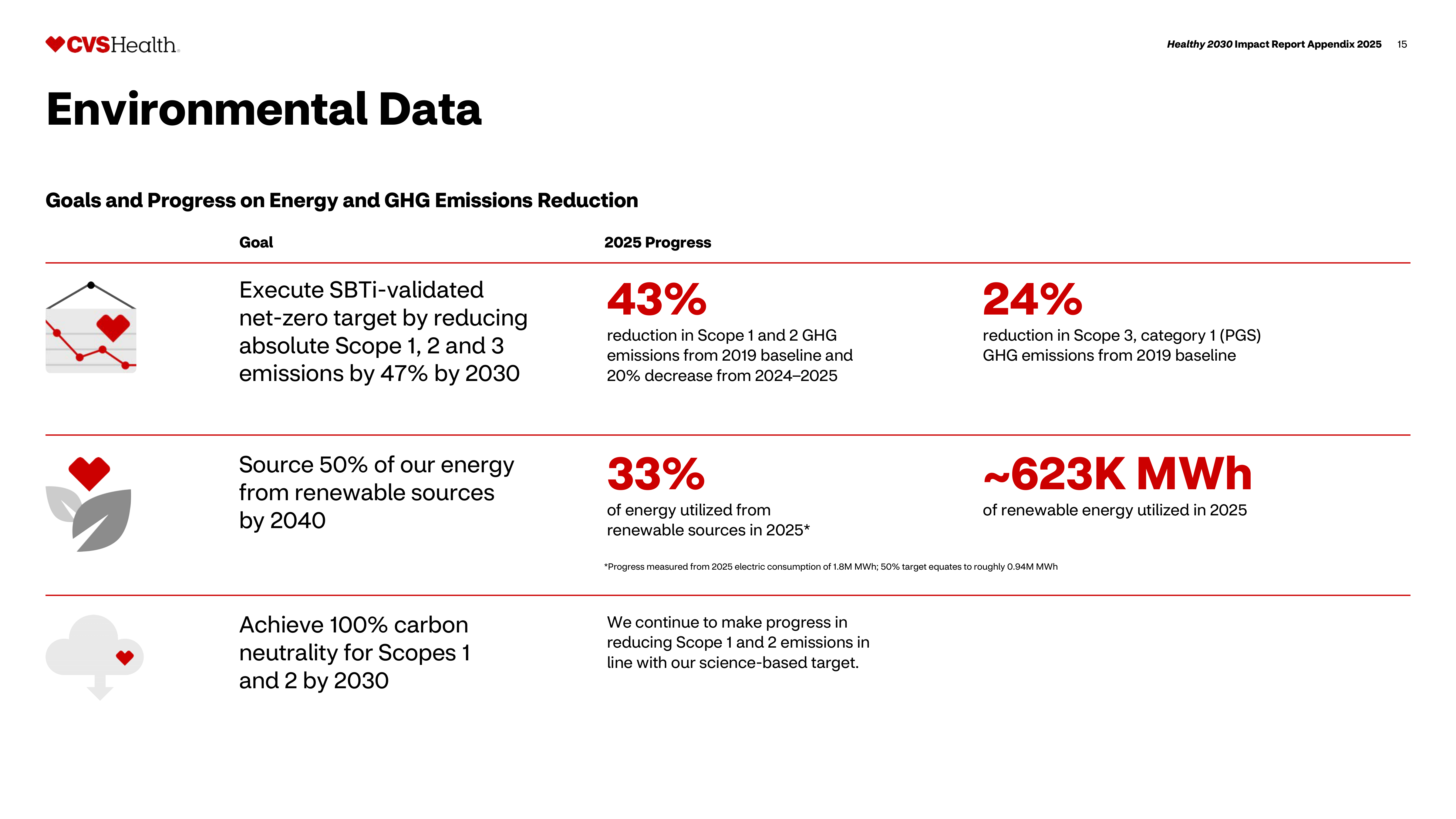 CVS Health Impact Report — page 16