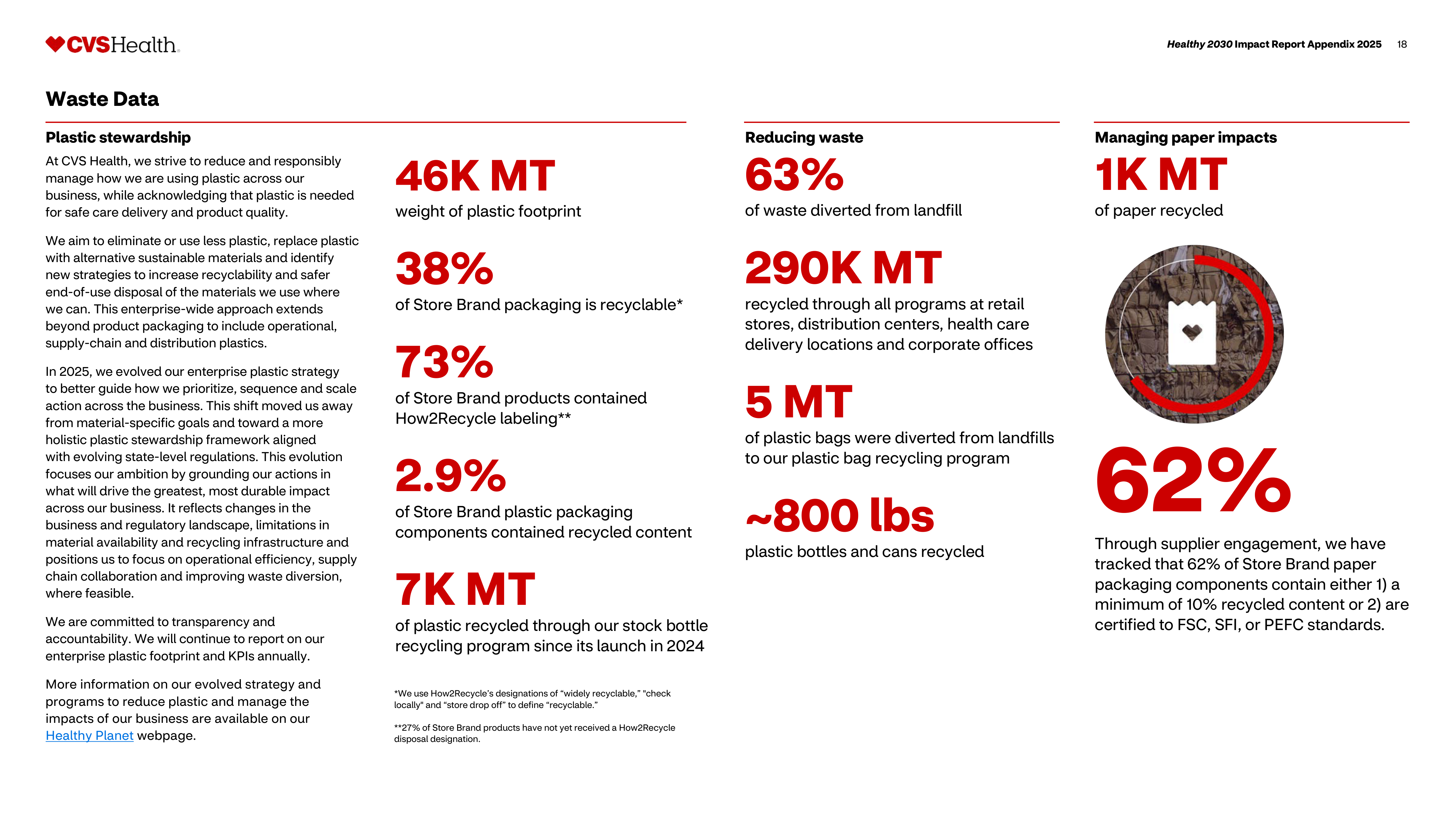 CVS Health Impact Report — page 19