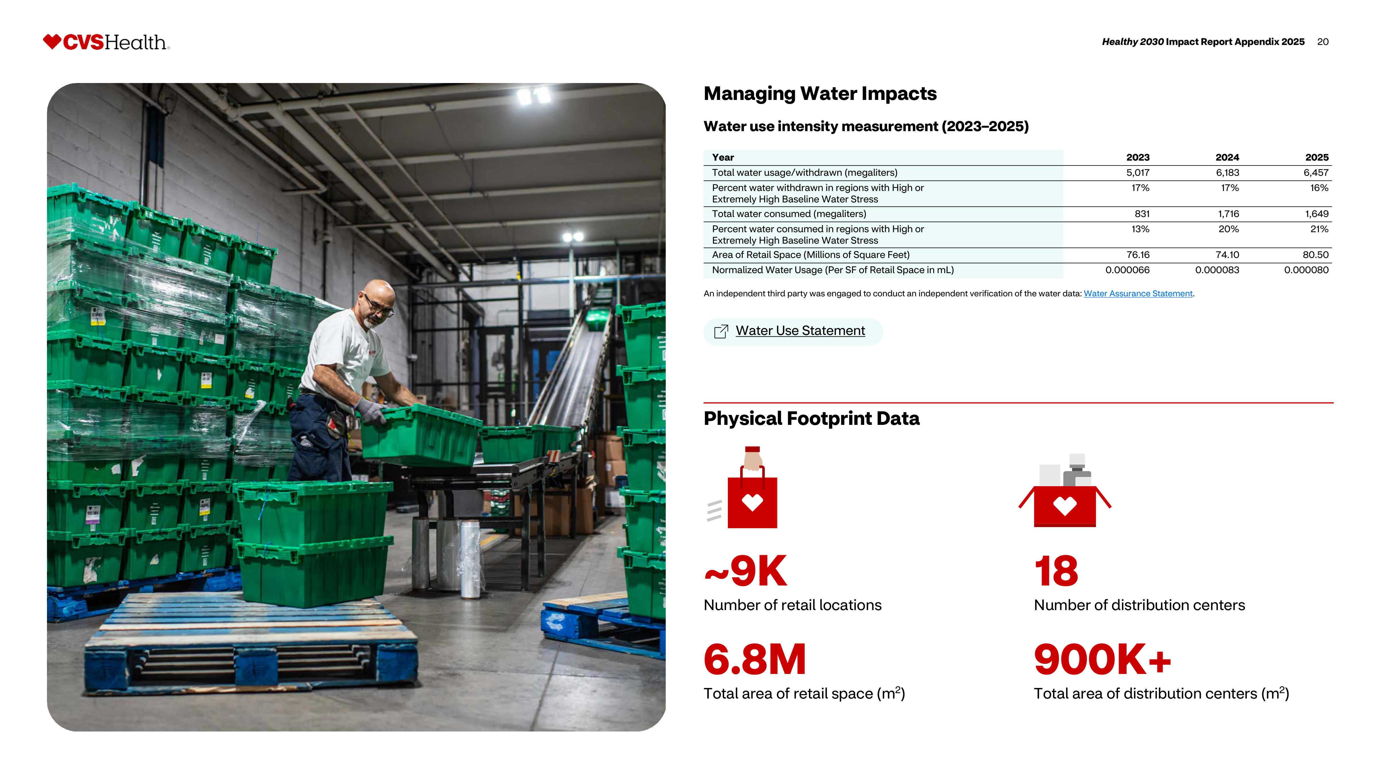 CVS Health Impact Report — page 21