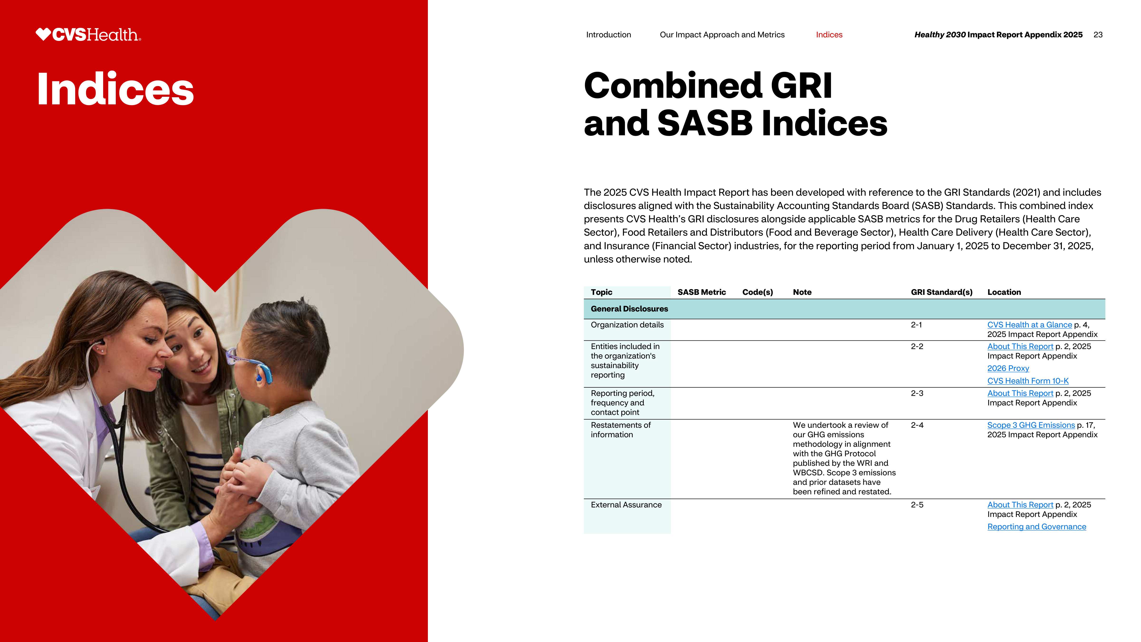 CVS Health Impact Report — page 24
