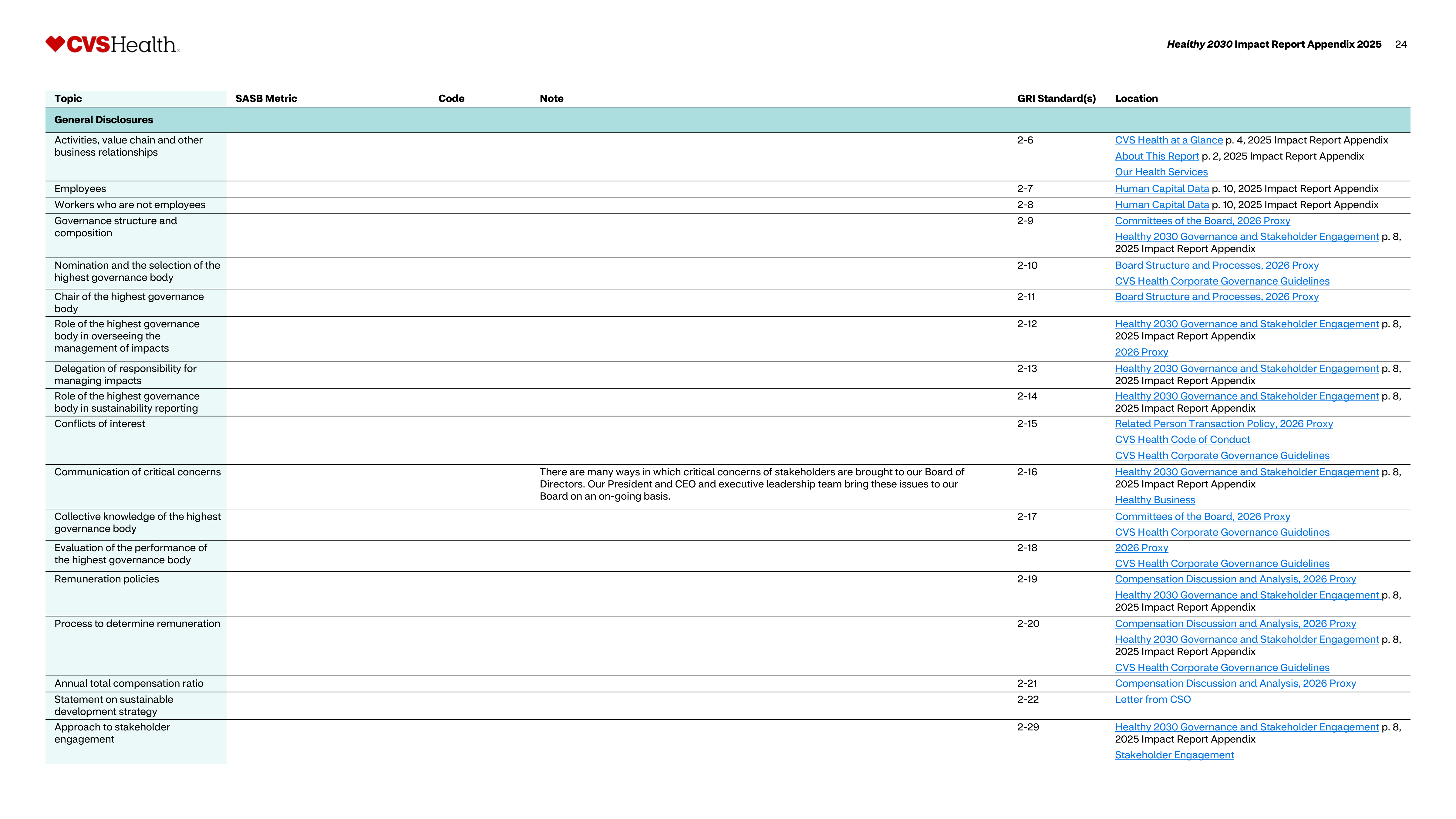 CVS Health Impact Report — page 25