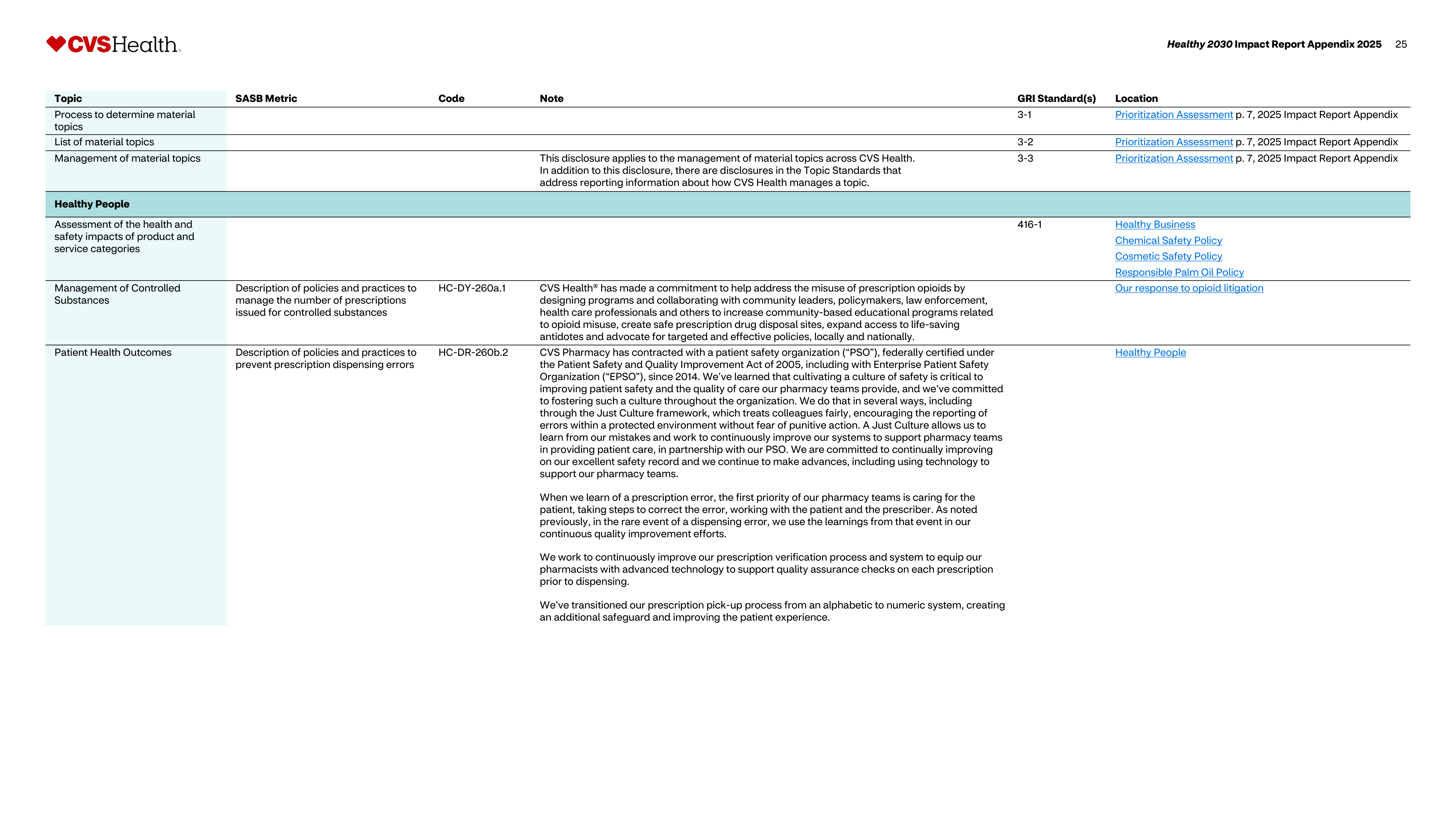 CVS Health Impact Report — page 26