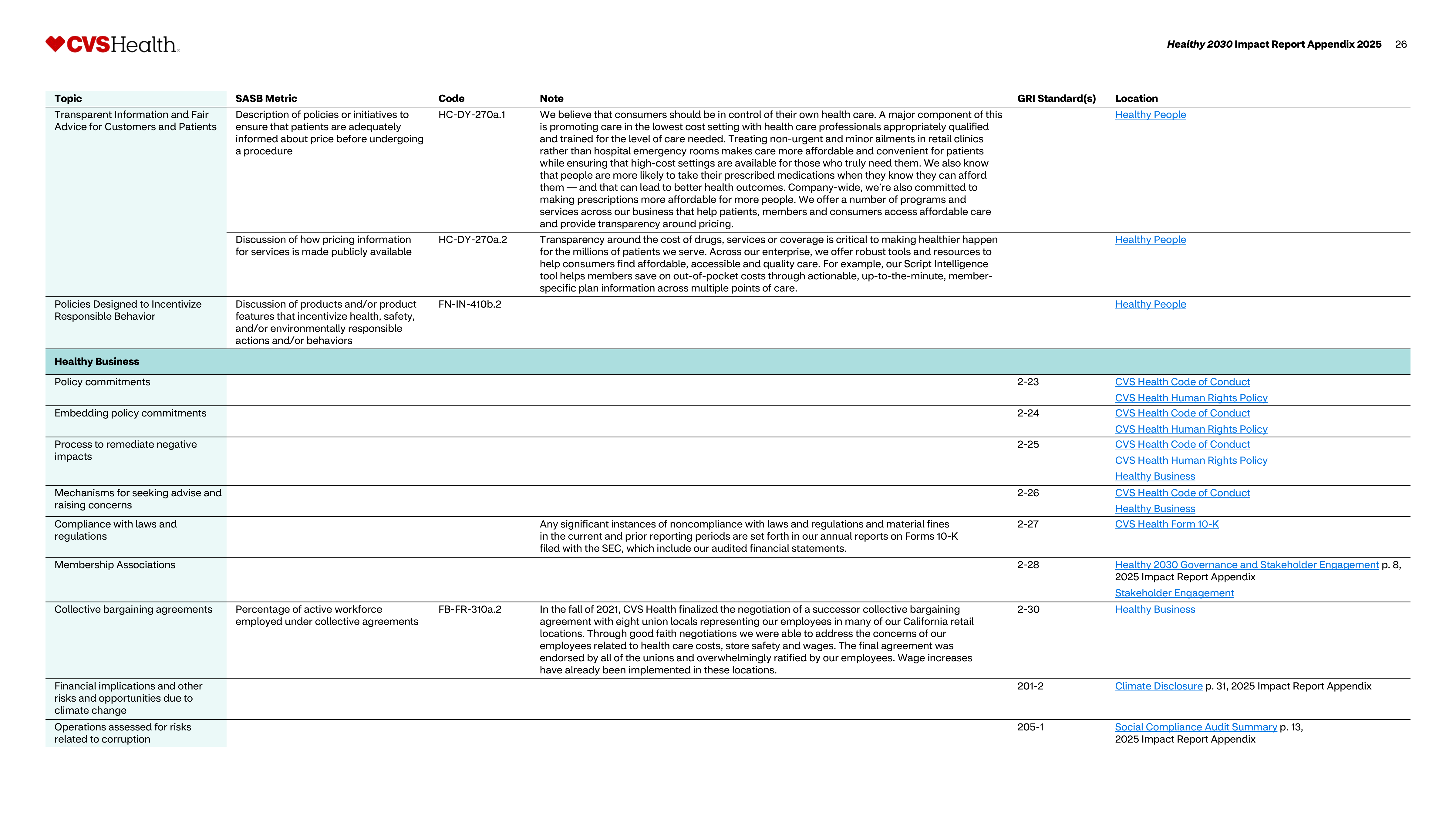 CVS Health Impact Report — page 27