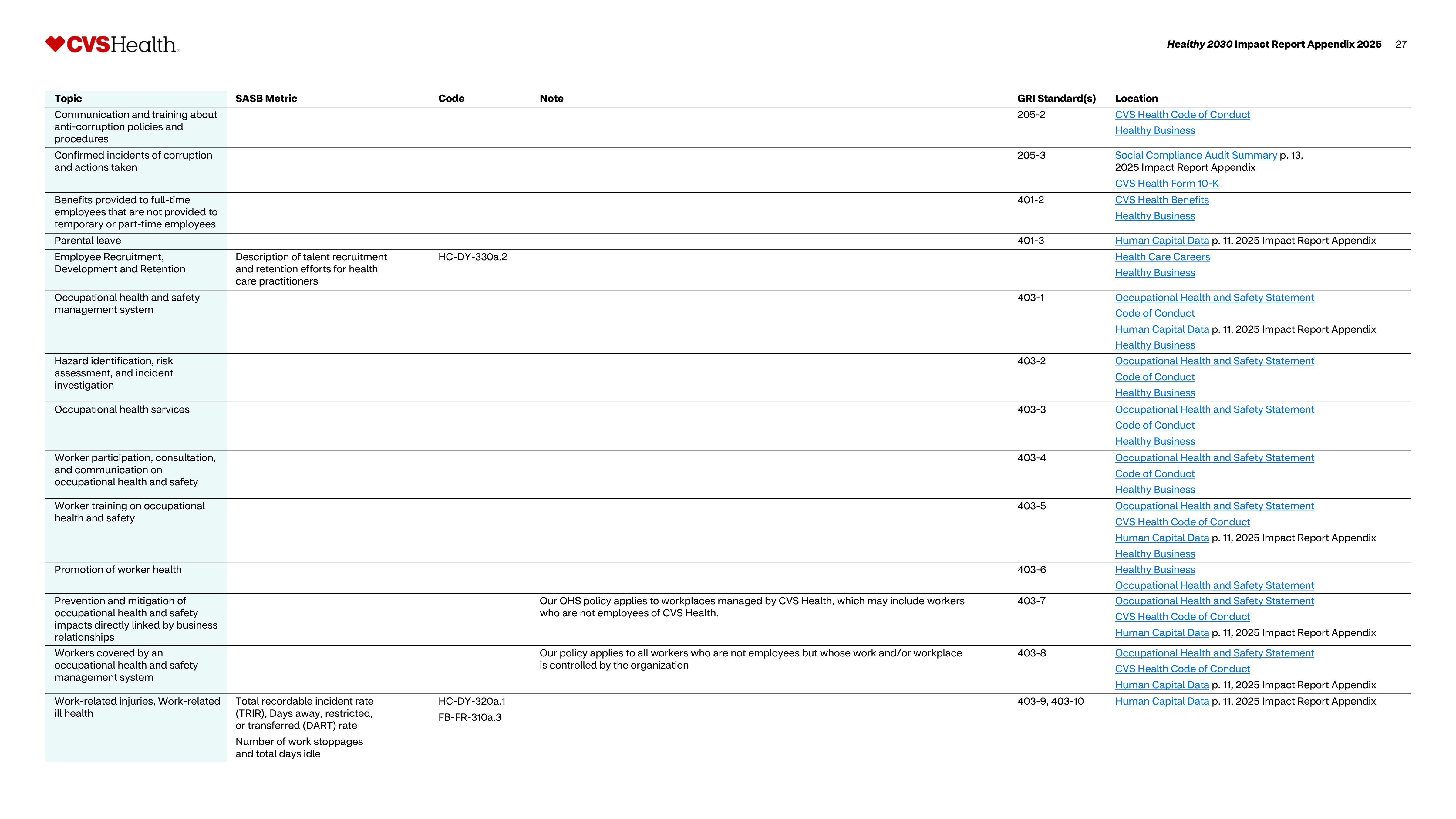 CVS Health Impact Report — page 28