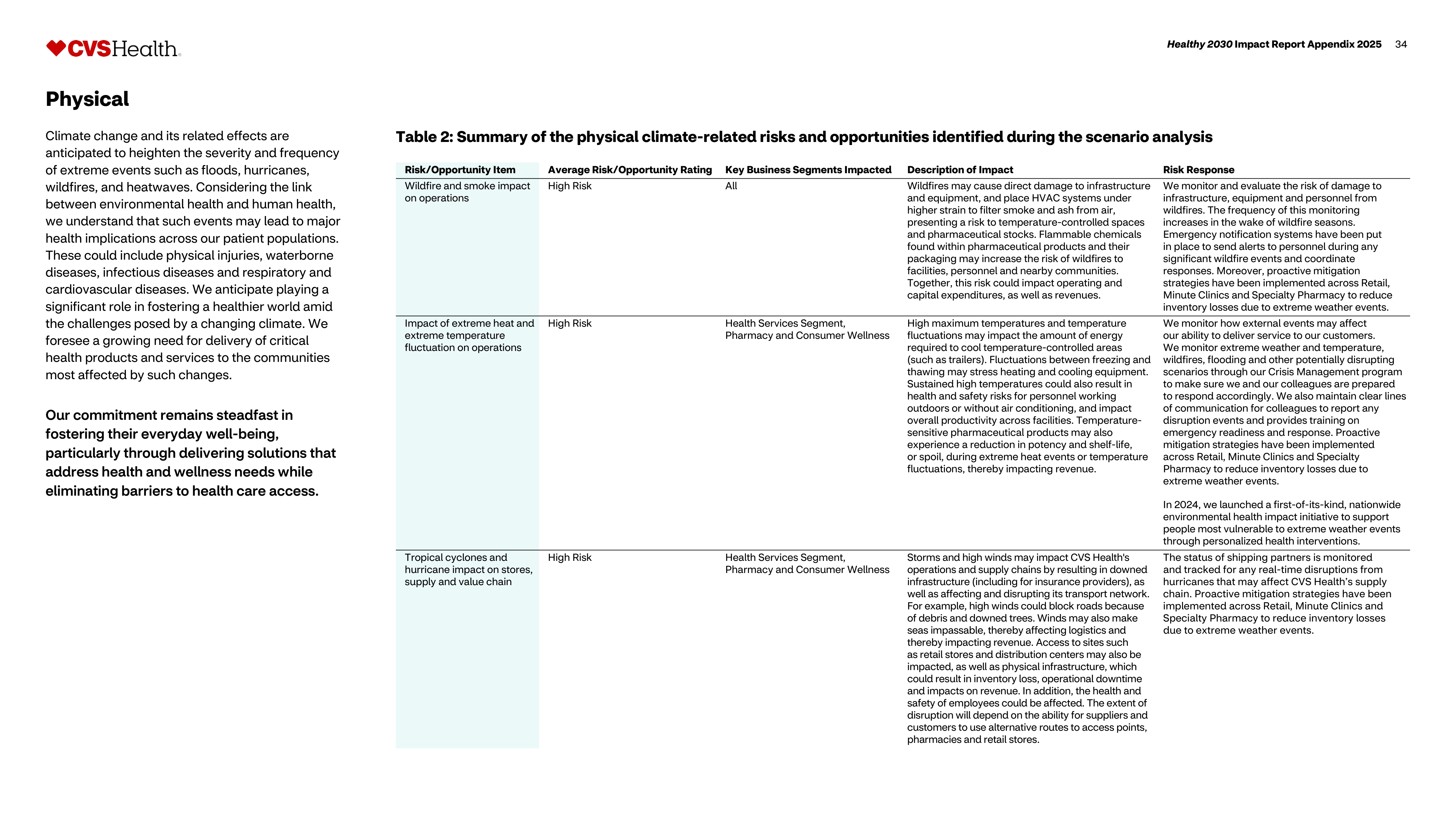 CVS Health Impact Report — page 35