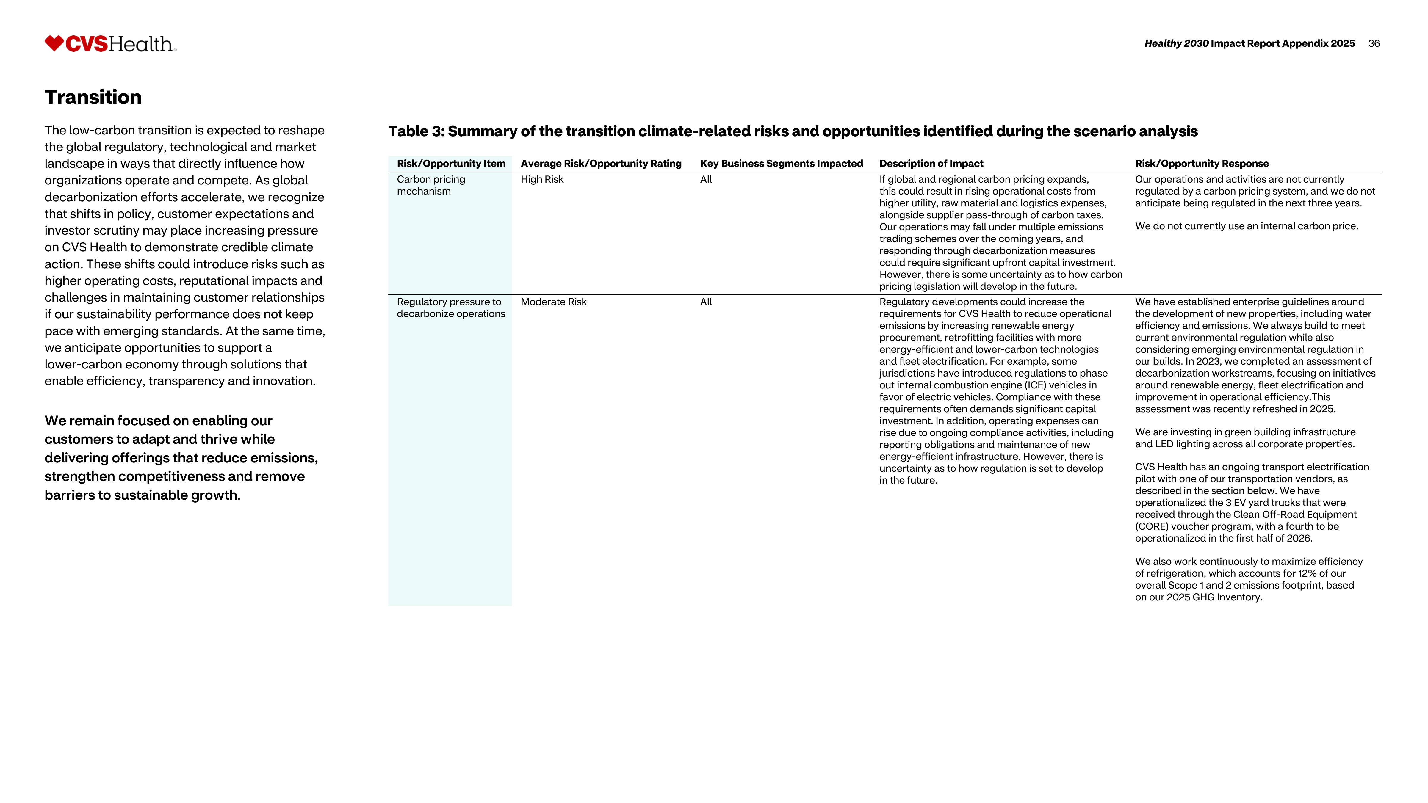 CVS Health Impact Report — page 37