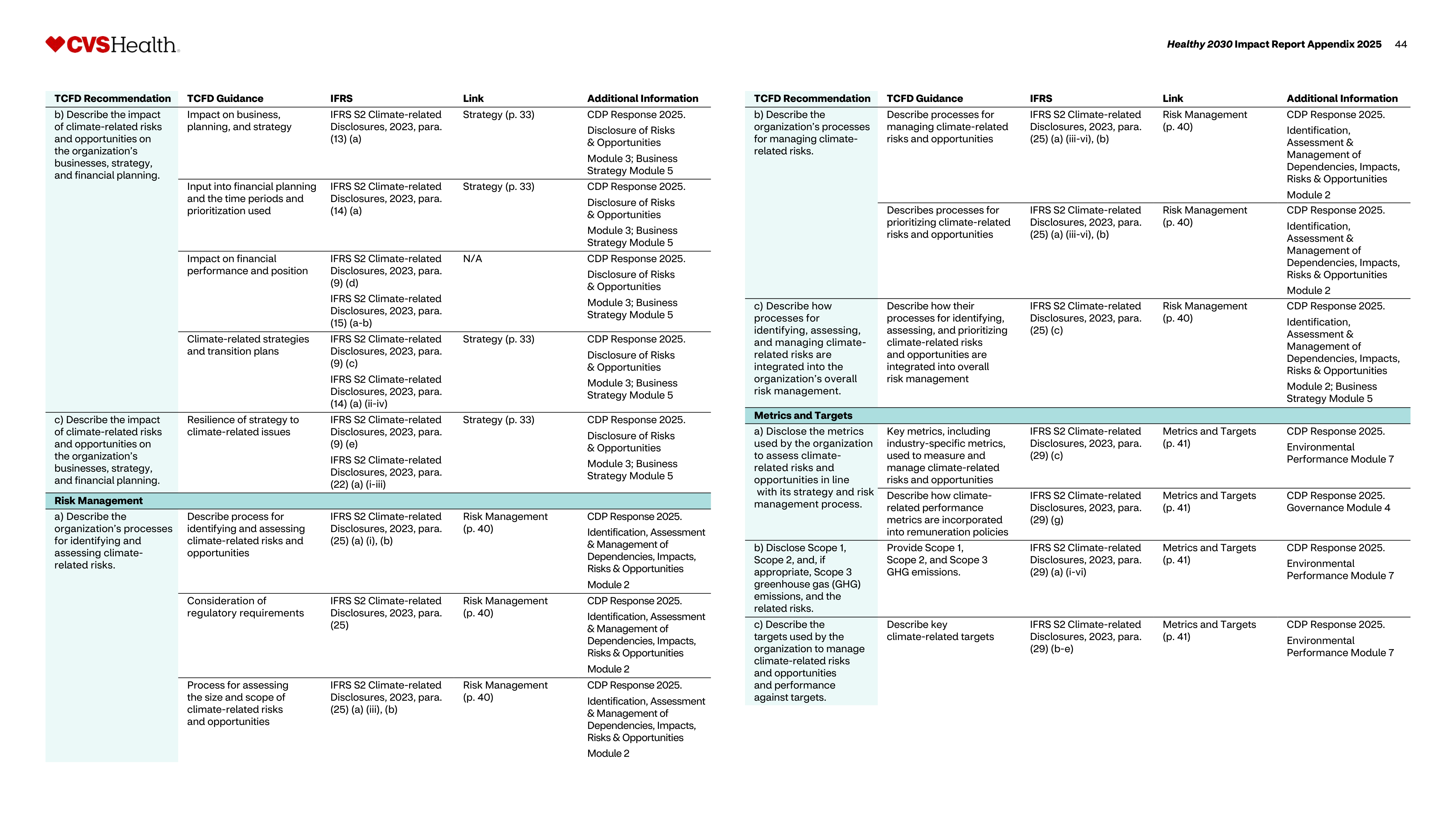 CVS Health Impact Report — page 45