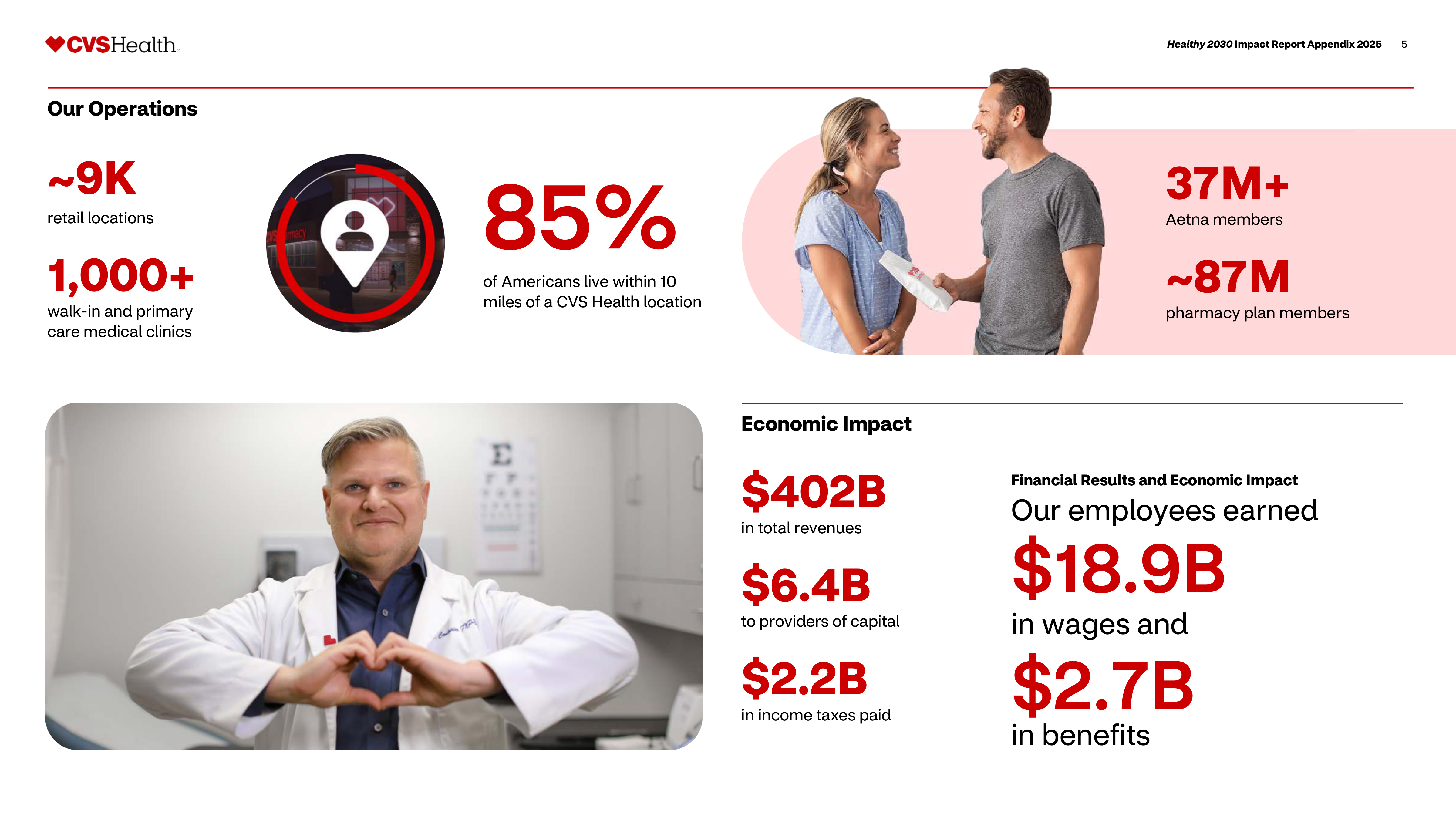 CVS Health Impact Report — page 6