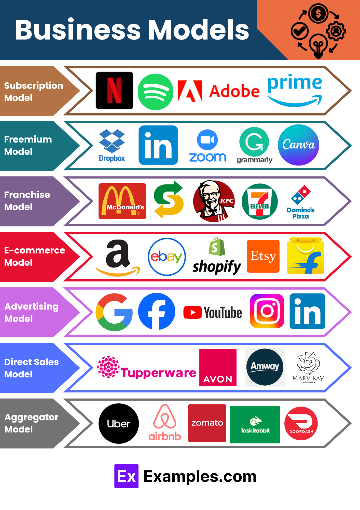 Business Models