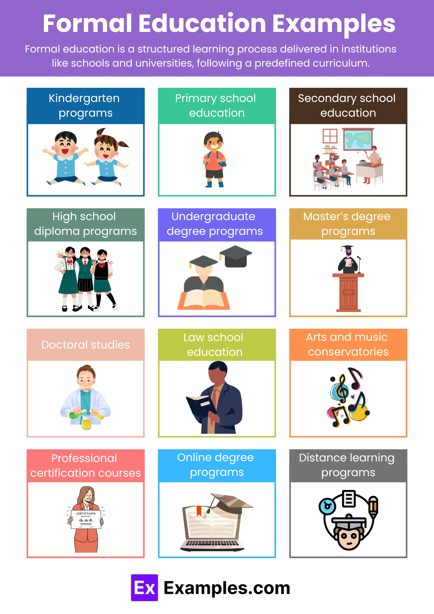 Education Examples