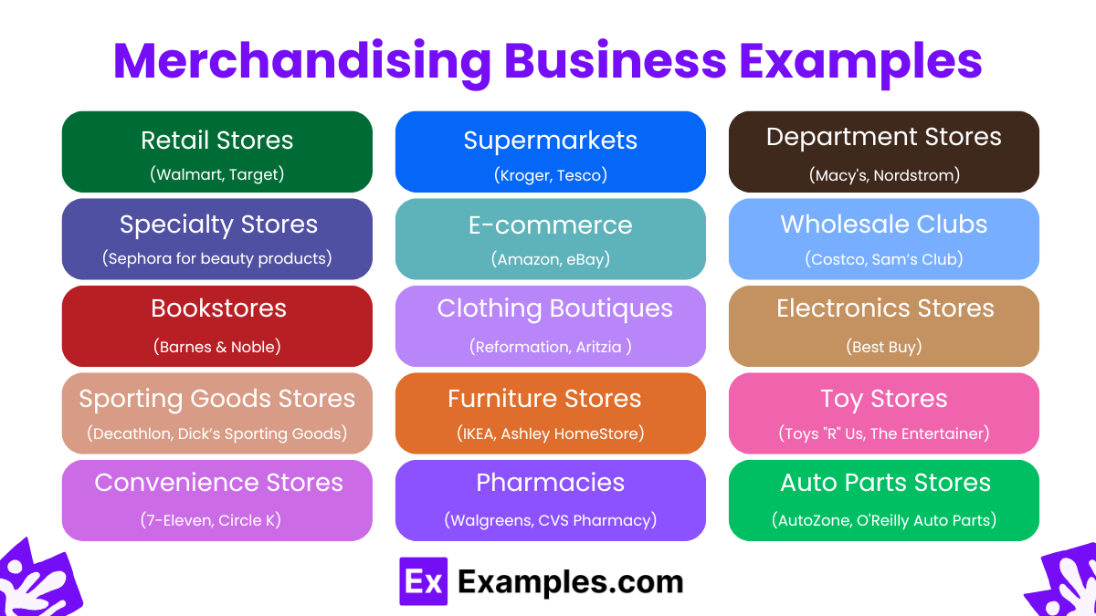 Merchandising Business Examples