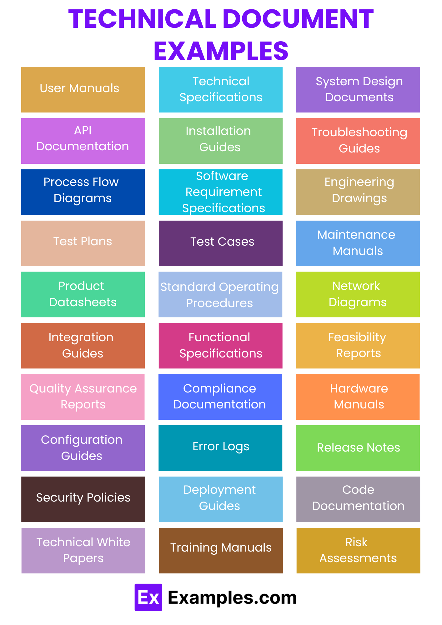 Technical Document Examples