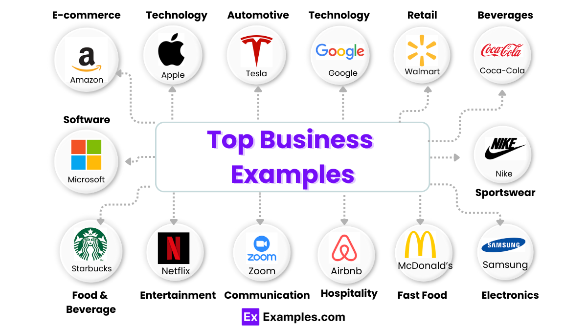 Top Business Examples