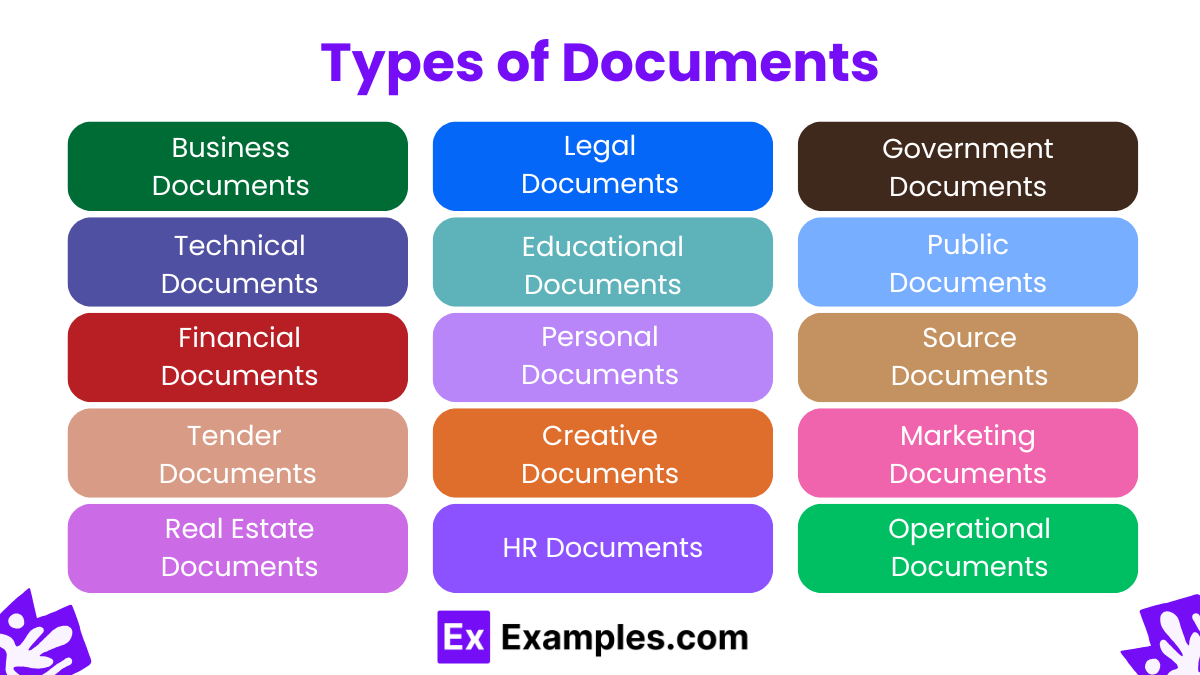 Types of Documents